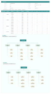 多維度比較雷達圖